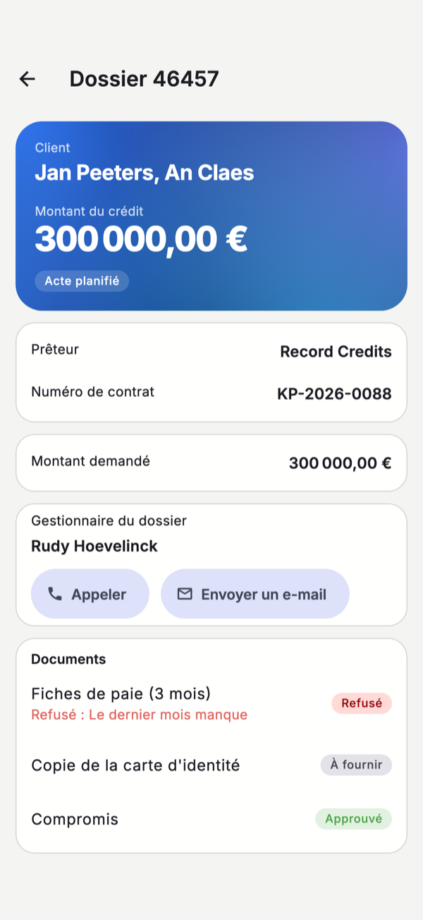 Un dossier dans l'application Un dossier ouvert dans l'application : une carte bleue avec les clients Jan Peeters et An Claes, le montant du crédit de 300 000 euros et le statut Acte planifié. En dessous le prêteur et le numéro de contrat, le montant demandé, le gestionnaire du dossier avec les boutons Appeler et Envoyer un e-mail, et les documents : Fiches de paie refusées parce que le dernier mois manque, Copie de la carte d'identité à fournir et Compromis approuvé.