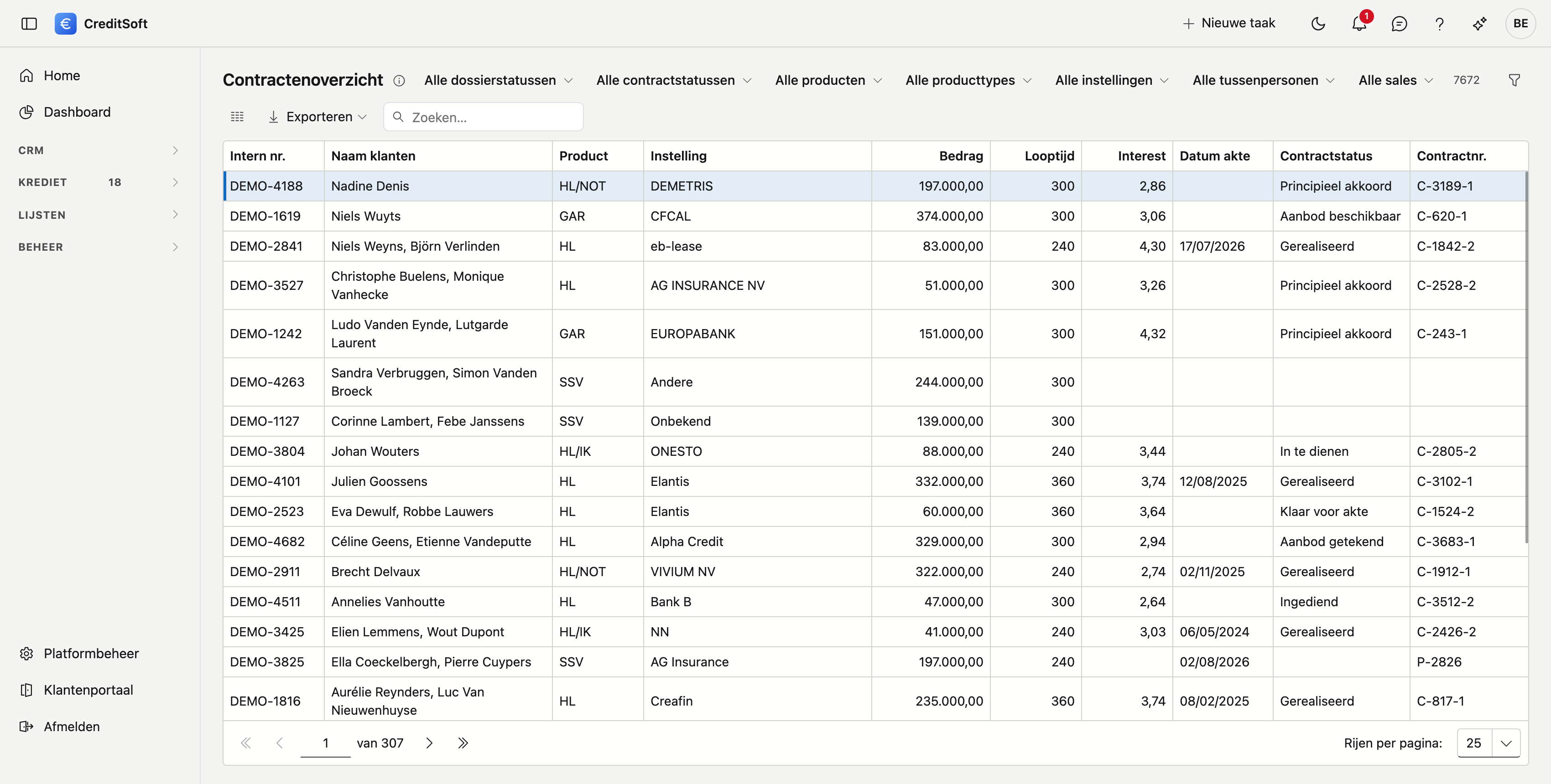Alle contracten van alle dossiers op één scherm Het contractenoverzicht: bovenaan de zeven keuzelijsten voor dossierstatus, contractstatus, product, producttype, instelling, tussenpersoon en sales, met daarnaast het aantal contracten, de knop Exporteren en het zoekveld; daaronder de tabel met per contract het interne dossiernummer, de namen van de klanten, het product, de instelling, het bedrag, de looptijd, de interest, de datum van de akte, de contractstatus en het contractnummer.