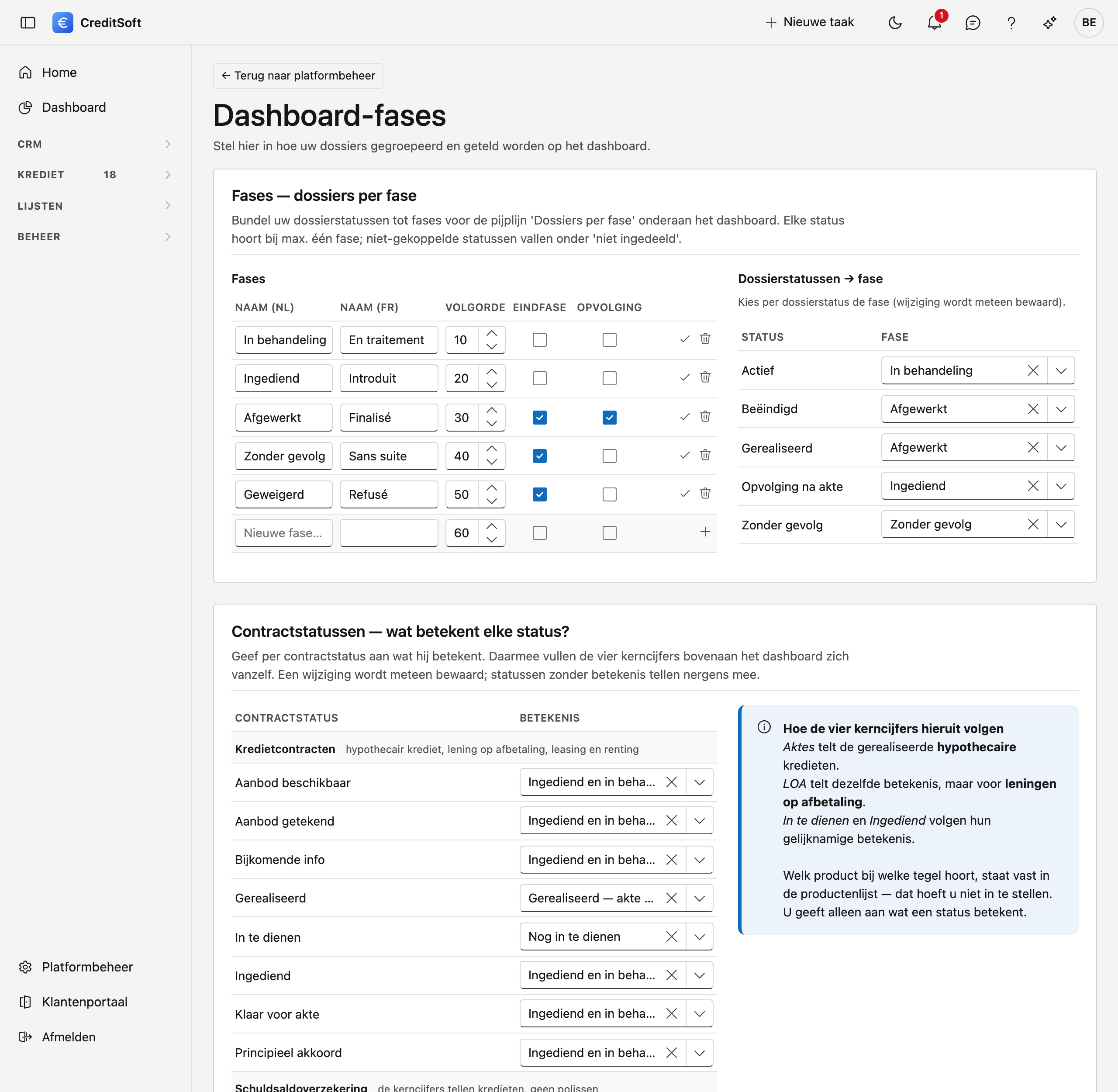 Instellen hoe dossiers gegroepeerd en geteld worden op het dashboard Het scherm Dashboard-fases in CreditSoft: bovenaan de fases met hun naam in beide talen, hun volgorde en de vinkjes eindfase en opvolging, met rechts de koppeling van elke dossierstatus aan een fase; daaronder de koppeling van elke contractstatus aan een van de vier KPI-tegels.