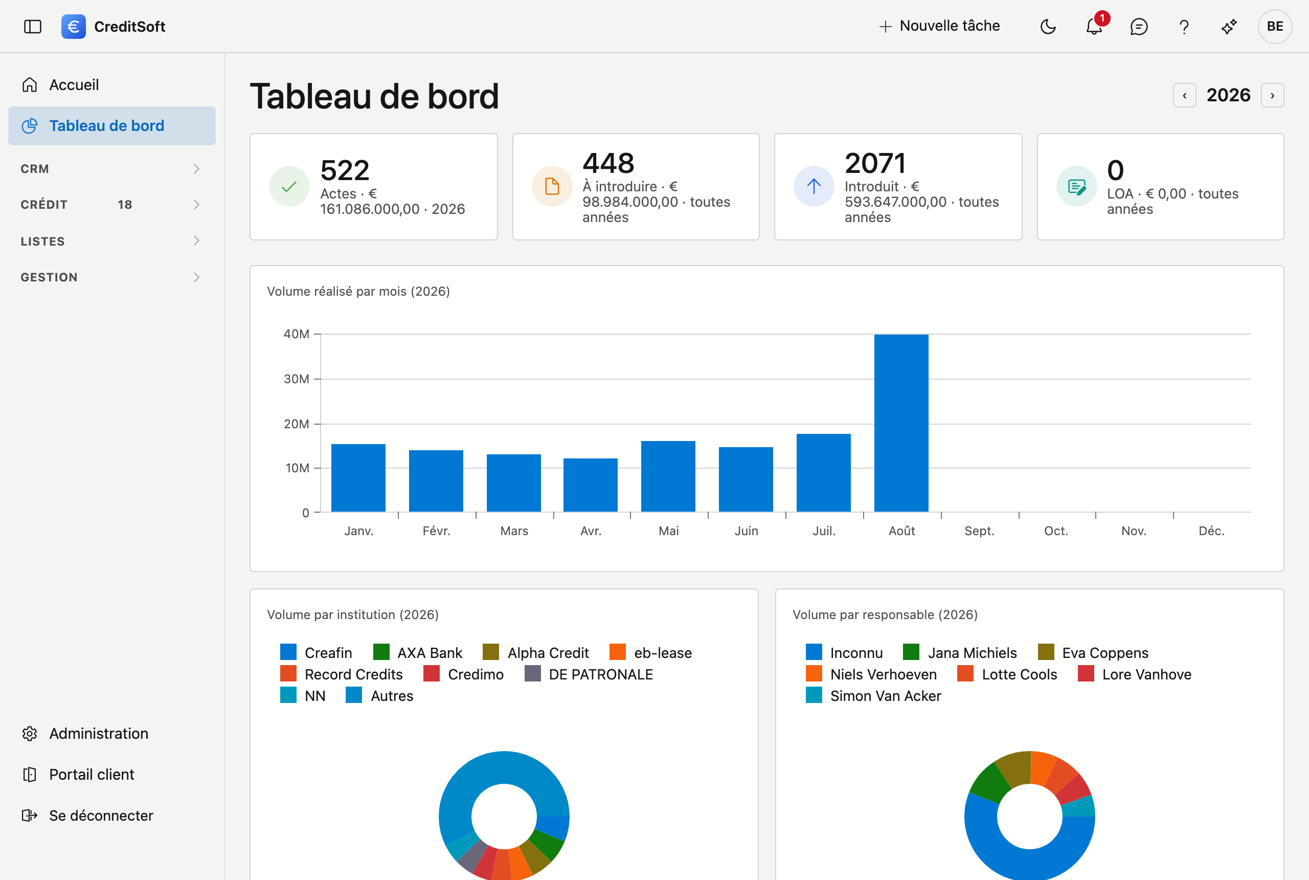 Les éléments fixes de la fenêtre principale La fenêtre principale de CreditSoft : à gauche le menu principal avec les groupes CRM, Crédit, Listes et Configuration, en haut à droite la rangée de boutons avec le retour d'information, l'aide et l'avatar, et en bas à gauche Administration, Portail client et Se déconnecter.