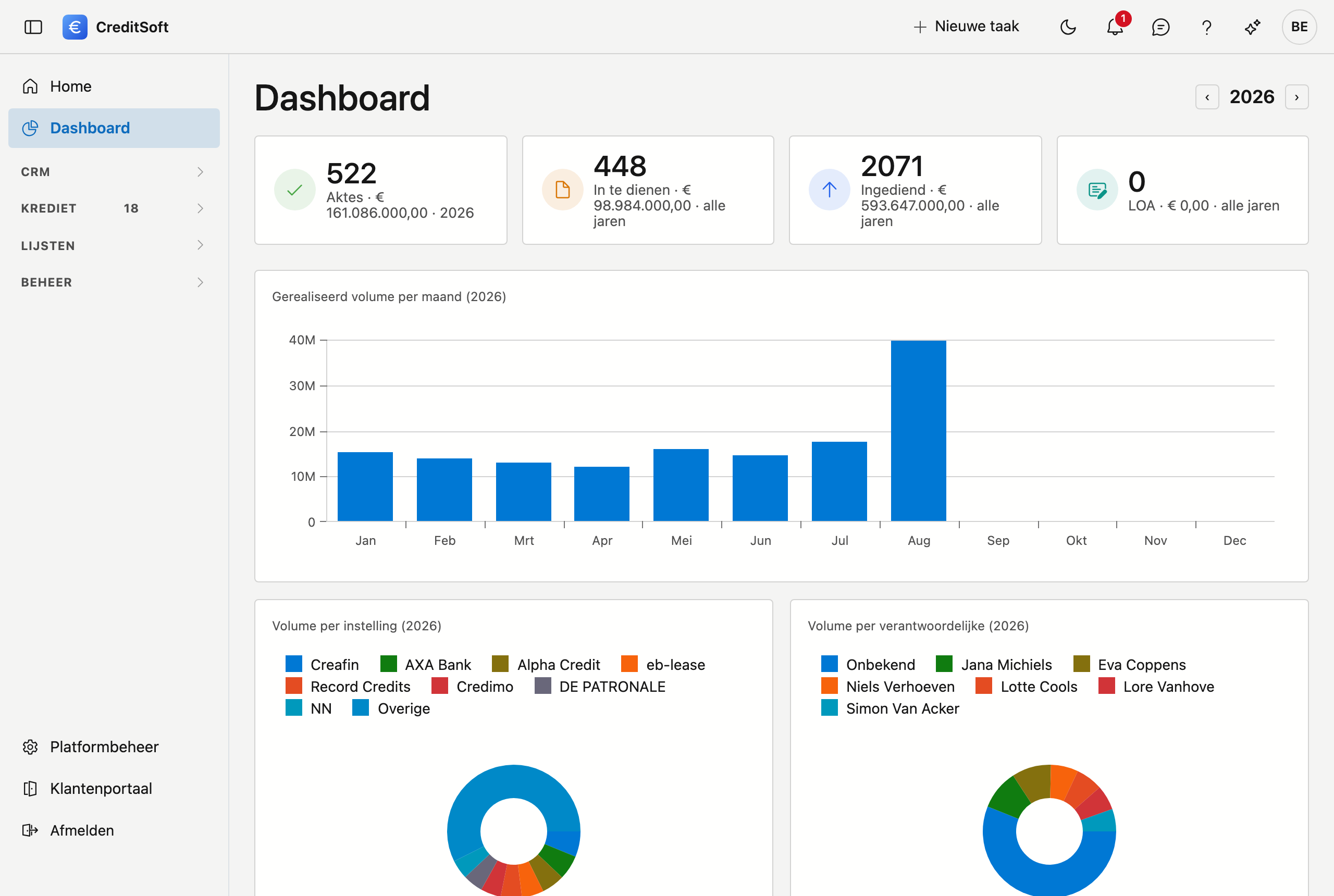 De vaste onderdelen van het hoofdvenster Het hoofdvenster van CreditSoft: links het hoofdmenu met de groepen CRM, Krediet, Lijsten en Beheer, rechtsboven de knoppenrij met feedback, help en de avatar, en onderaan links Platformbeheer, Klantenportaal en Afmelden.
